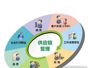 同时,设置一个备份名和备份号,要足够复杂不要和别人重复.